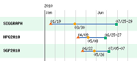 snapshot of conference schedule table